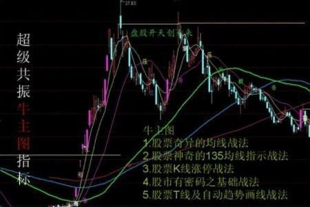 股票的强平是什么意思