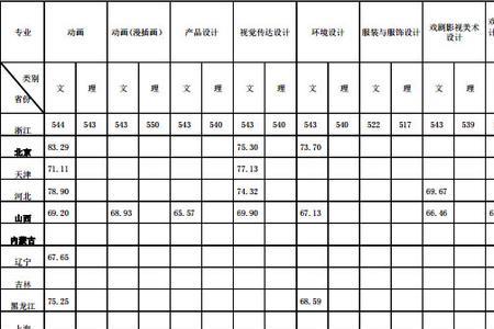 大学3t类专业什么意思
