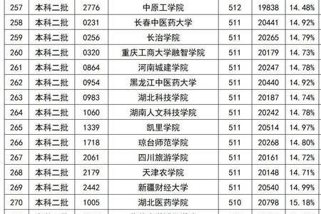 高考文综满分能上哪些大学