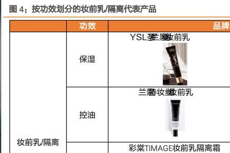 化妆品什么品类最好做