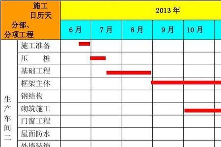 施工进度表怎么填