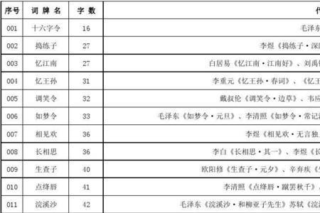 词必须有词牌名和题目吗