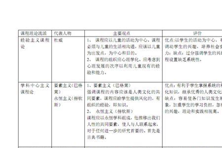 汤逊理论和流注理论的主要区别
