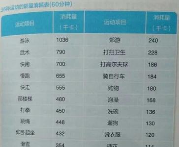 500千卡热量等于多少千焦耳