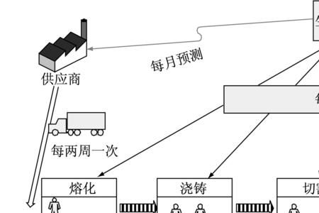 连续流生产核心是什么