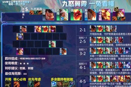 s7云顶之弈流浪神装