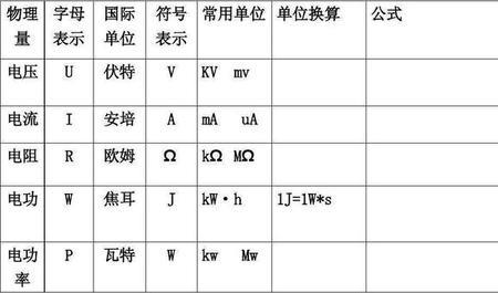 用基本单位表示电压的单位