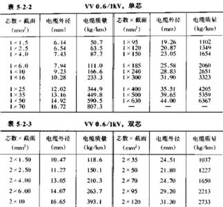 zc-rvvB电缆型号的意思