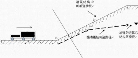 怎么测算楼板振动比