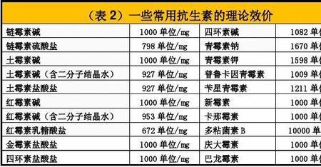 青霉素20万单位是多少毫克