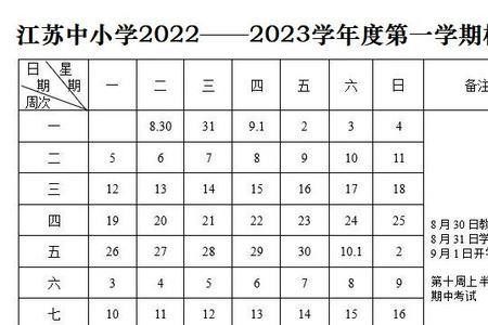 2022年新乡市育才小学开学时间