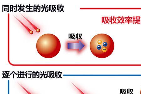 什么光的材料