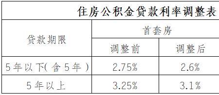 济南个人公积金最多贷多少
