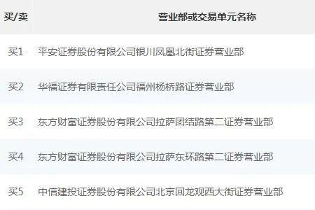 财通证券的交易费用怎么查