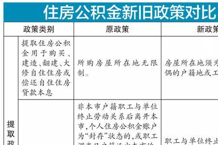 厦门公积金怎么转入泉州