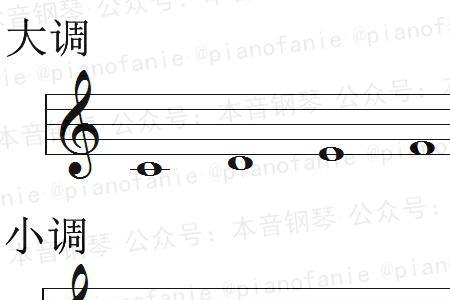 以d为中音的自然小调