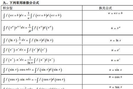 高等数学故事