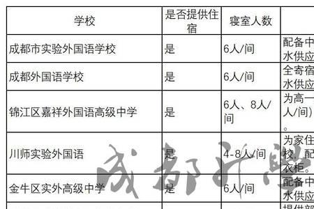 锦城一中住宿条件