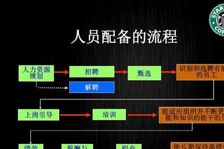 人员配比是什么意思
