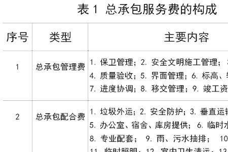总承包服务费和管理费区别
