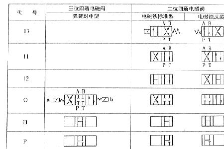 油管的图形符号是什么