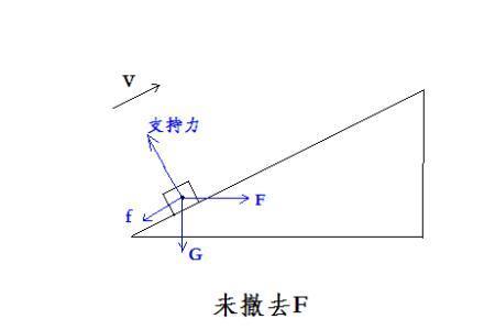 受力分析高中物理八种方法