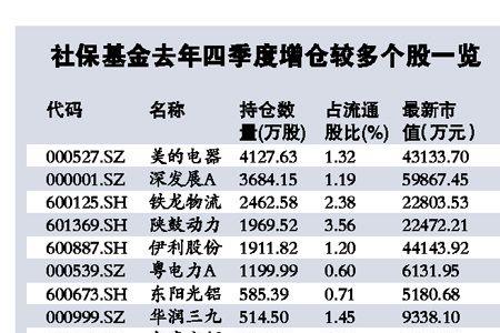 社保基金的收益给谁了