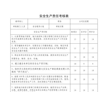 基层管理人员考核标准