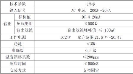 工频安全电压有效值