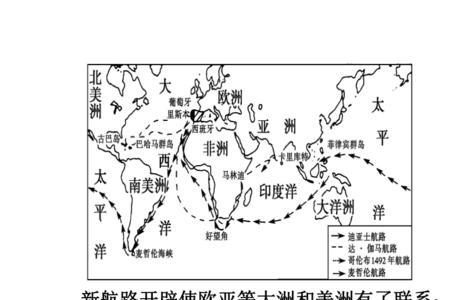 新航路的开辟过程怎样的