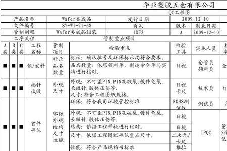 不良率是生产负责还是品保负责