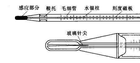 kilometer和kilometre有什么区别