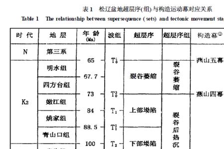白垩系是地层还是年代