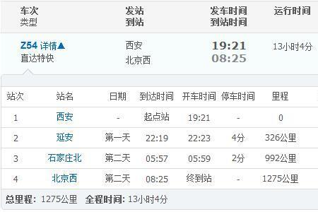 西安到呼和浩特火车多少公里
