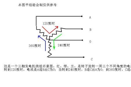 三相电带电怎么剪断