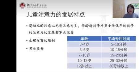 注意力的特点
