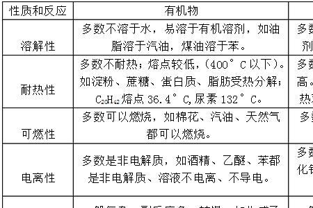 氰酸是有机物吗