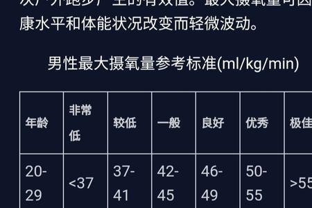 最大摄氧量50是什么水平