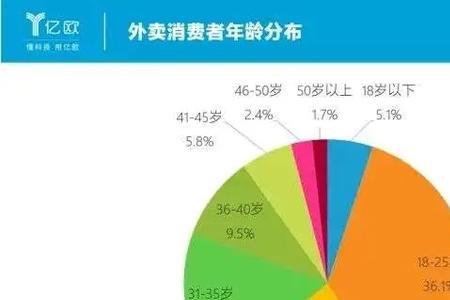生活服务消费包括哪些