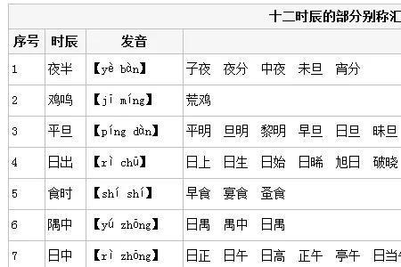 晚上六点到八点是什么时辰