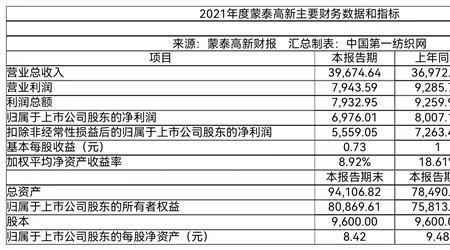 合同净价是什么意思