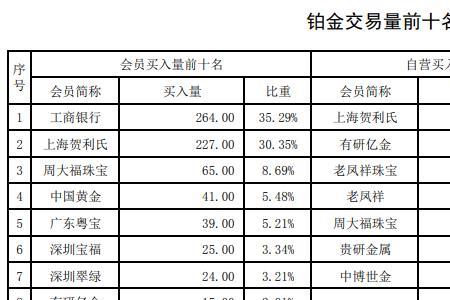 哪个银行可以交易贵金属