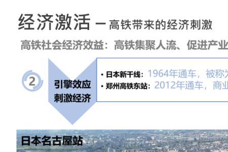 高铁对城市产业结构的影响机制