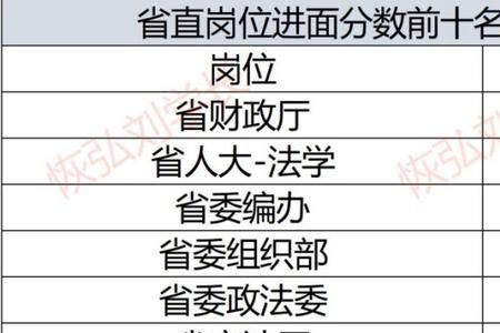 2023年陕西省定向选调生报名时间