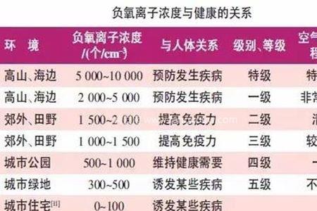 负氧是什么意思