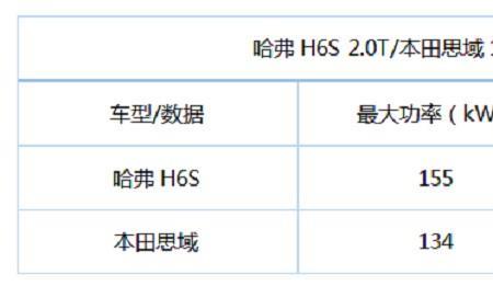 百公里加速6秒什么水平