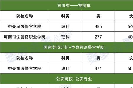 文科警校有前途吗
