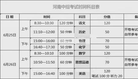 九年级一共上多长时间