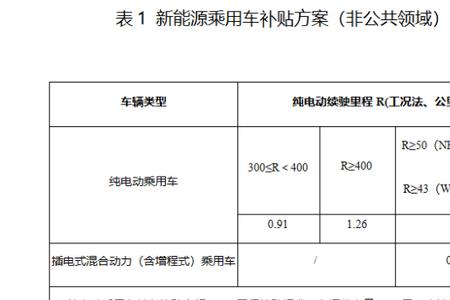北京市电动自行车补牌费用