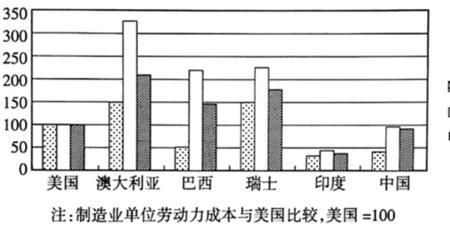 制造业产量单位一般是